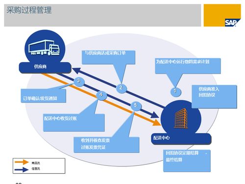 新快消时代 解读零售行业SAP解决方案与云计算设备销售的双重驱动