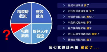 逆势破局 家居建材行业的云计算设备销售新路径