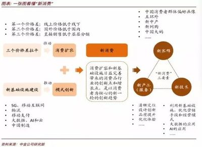港股“新消费三巨头” 阿里、腾讯、美团的云计算设备销售布局