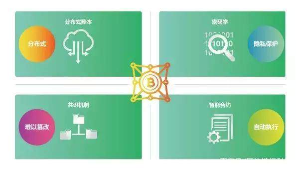 《腾讯智慧金融白皮书》--区块链将是未来数字经济基础设施!