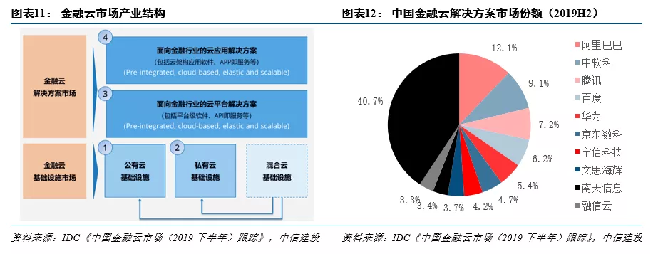 中信建投:(BIDU.US)在中国AI公有云市场份额位列第一,预计股价有40%上涨空间