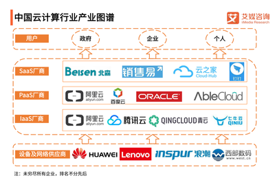 艾媒报告|2018年中国云计算行业发展报告